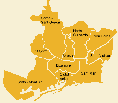 barrios y distritos de barcelona
